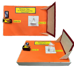 Refractive Index Experiment Kit