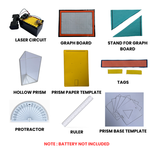 Refractive Index Experiment Kit